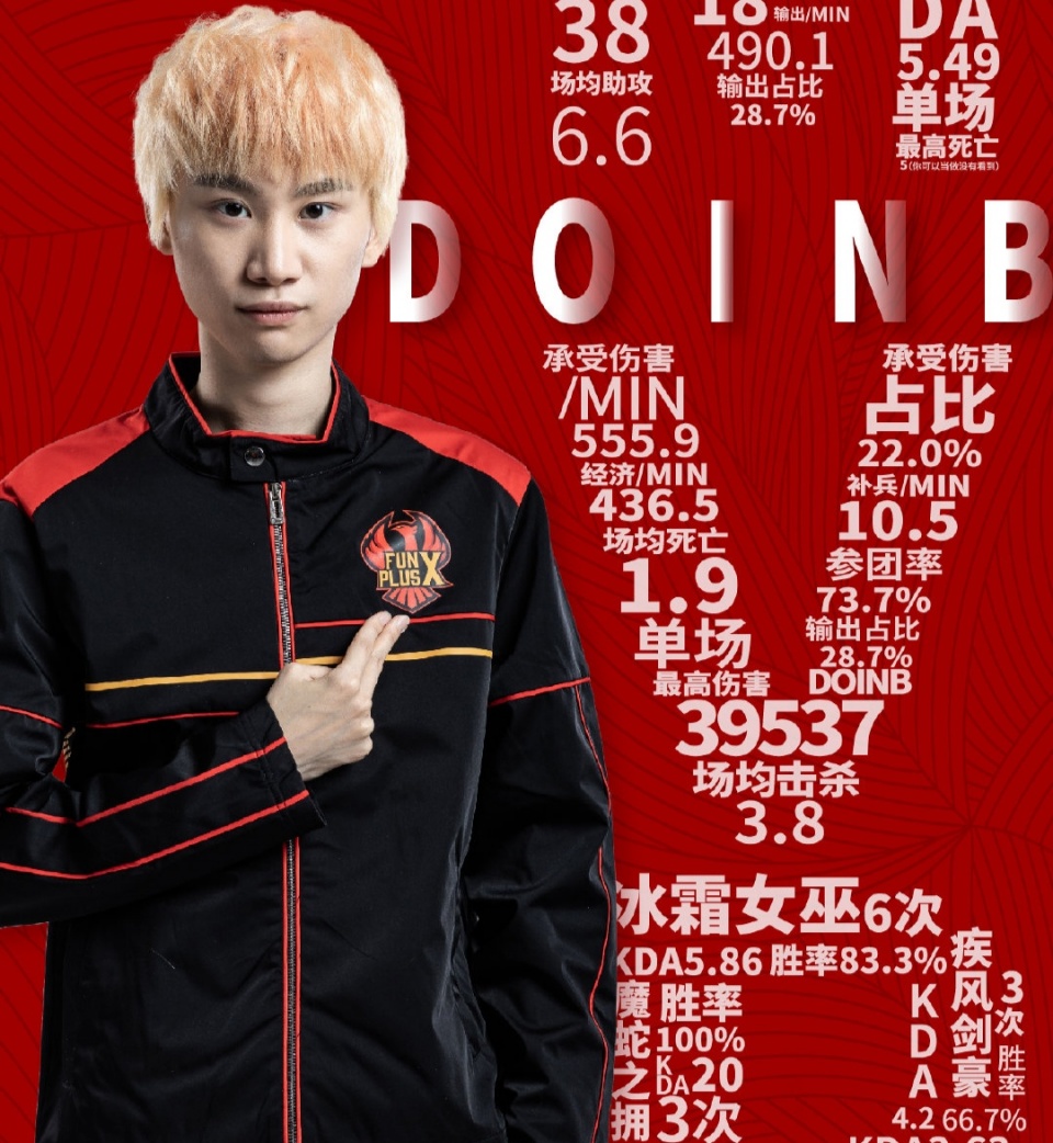 包含官方：Doinb规则变化的词条|Choice捕鱼游戏